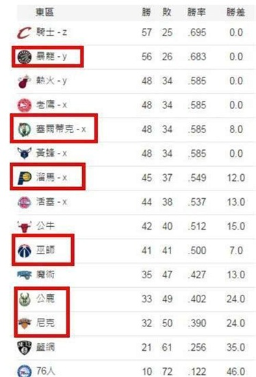 NBA球隊翻譯